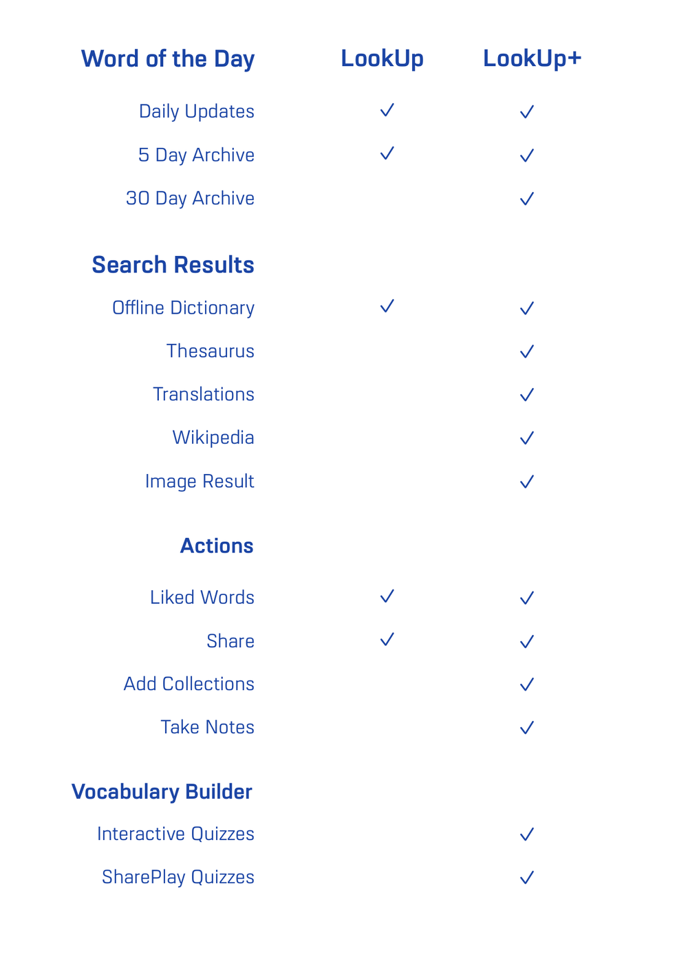 LookUp 9.5 is here